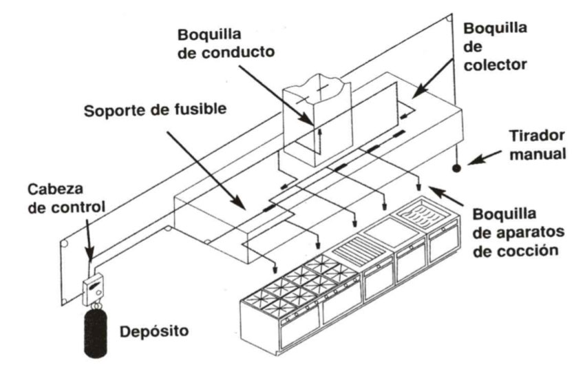 Imagen Sistema autonomo para la deteccion de incendios